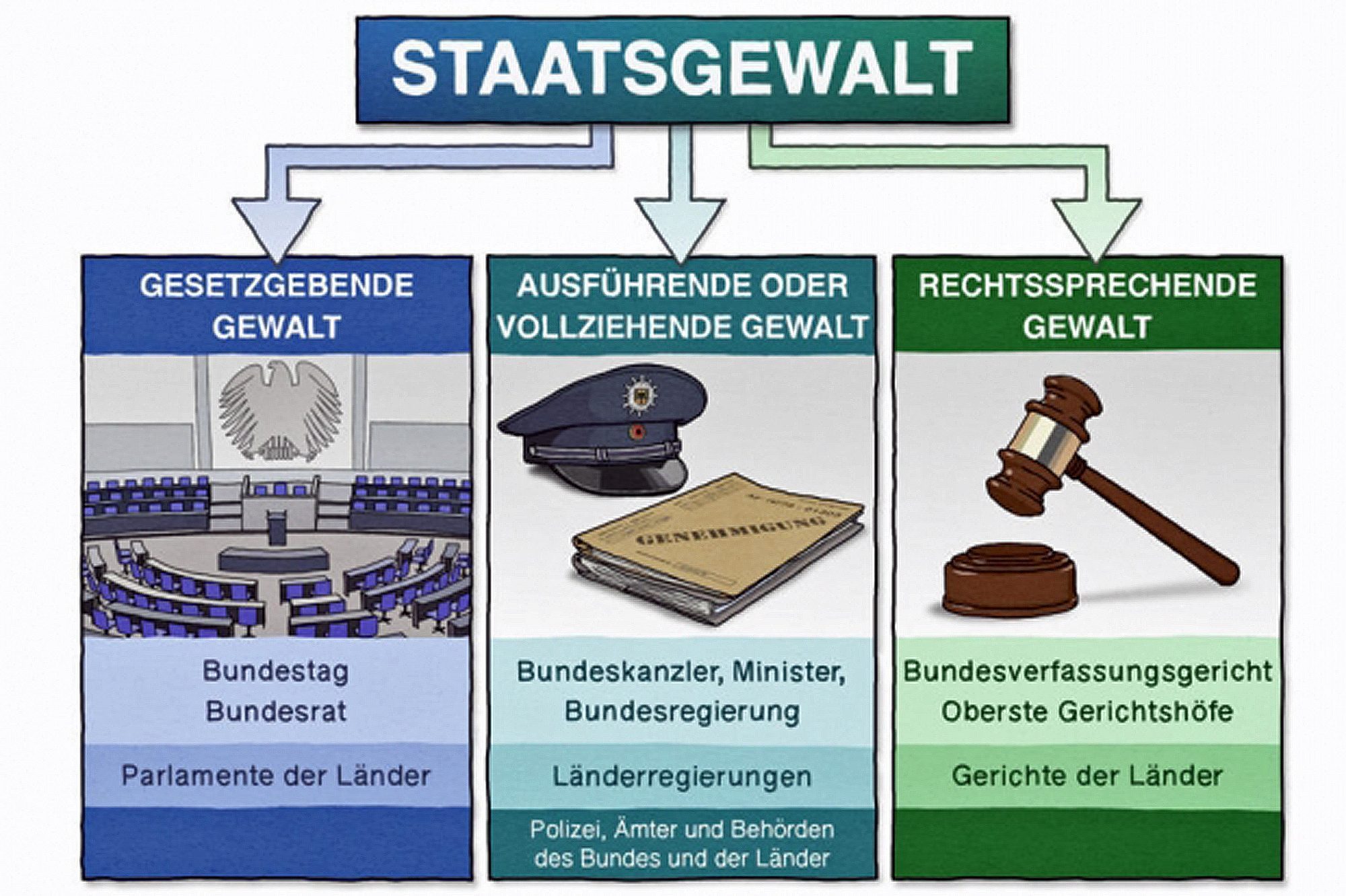 bpb2020-gewaltenteilung-de